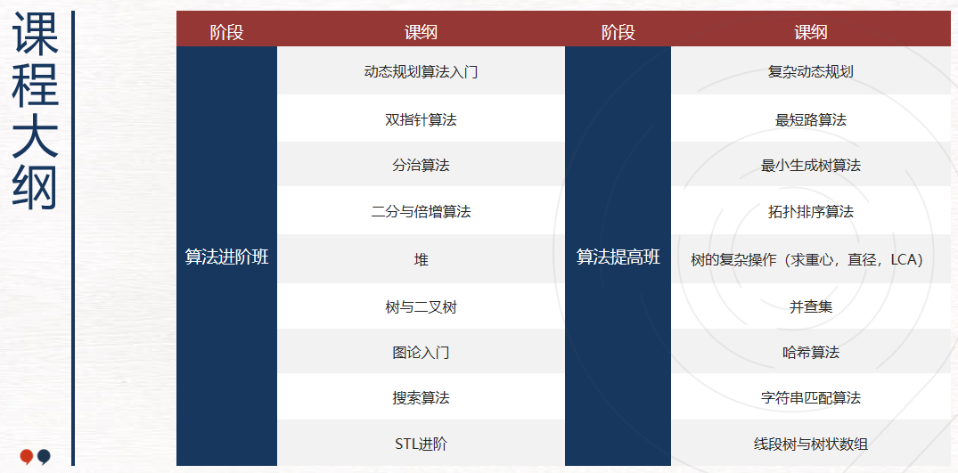 国际竞赛科普丨USACO美国信息学奥林匹克赛制/考试范围/含金量一文写清