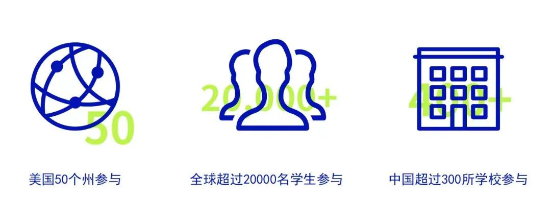 NEC商赛2024-2025赛季流程全梳理！NEC竞赛组队中！