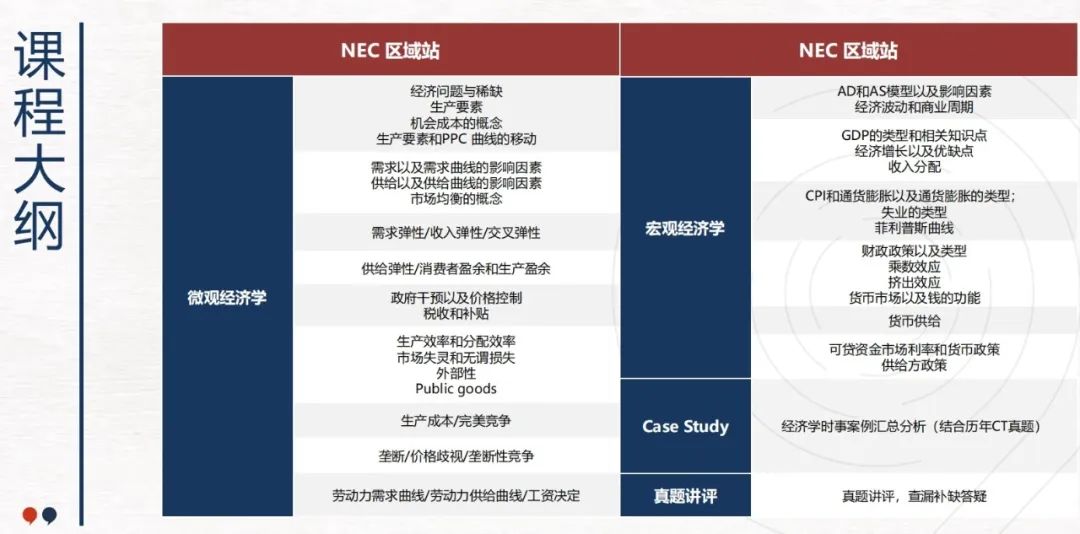 NEC商赛2024-2025赛季流程全梳理！NEC竞赛组队中！