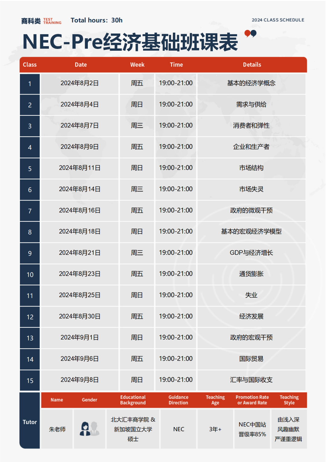 NEC商赛2024-2025赛季流程全梳理！NEC竞赛组队中！