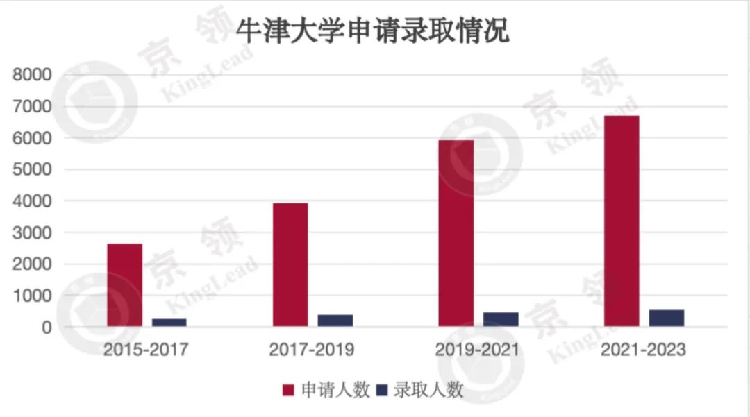 国际学校十年牛剑录取分析