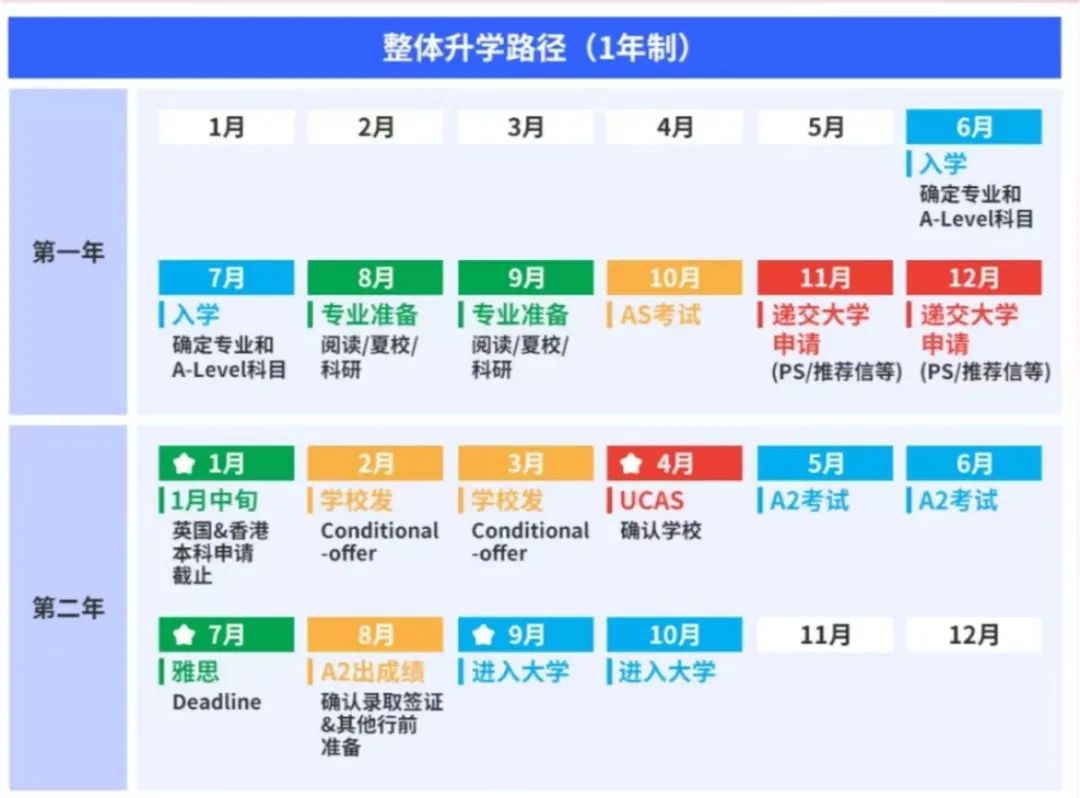 一年制ALevel课程时间上如何规划安排？哪些学生适合一年制ALevel？