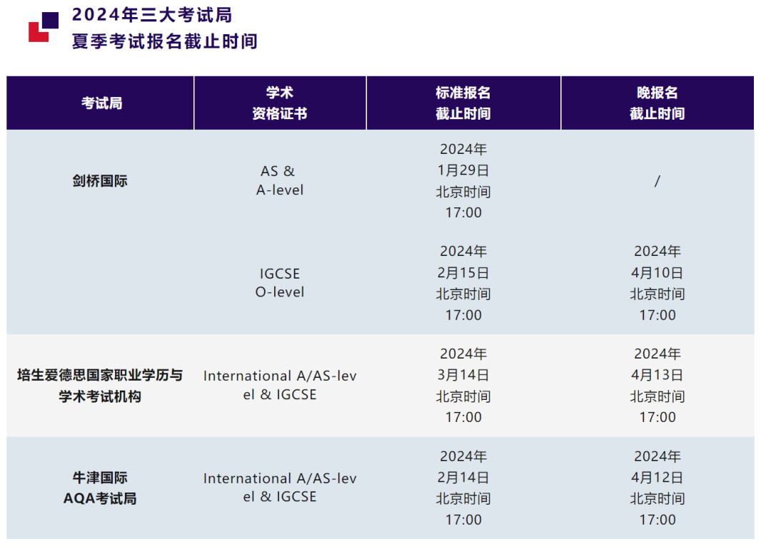 国内的高考相比A-Level课程有哪些不一样呢？A-Level和高考哪个难呢？