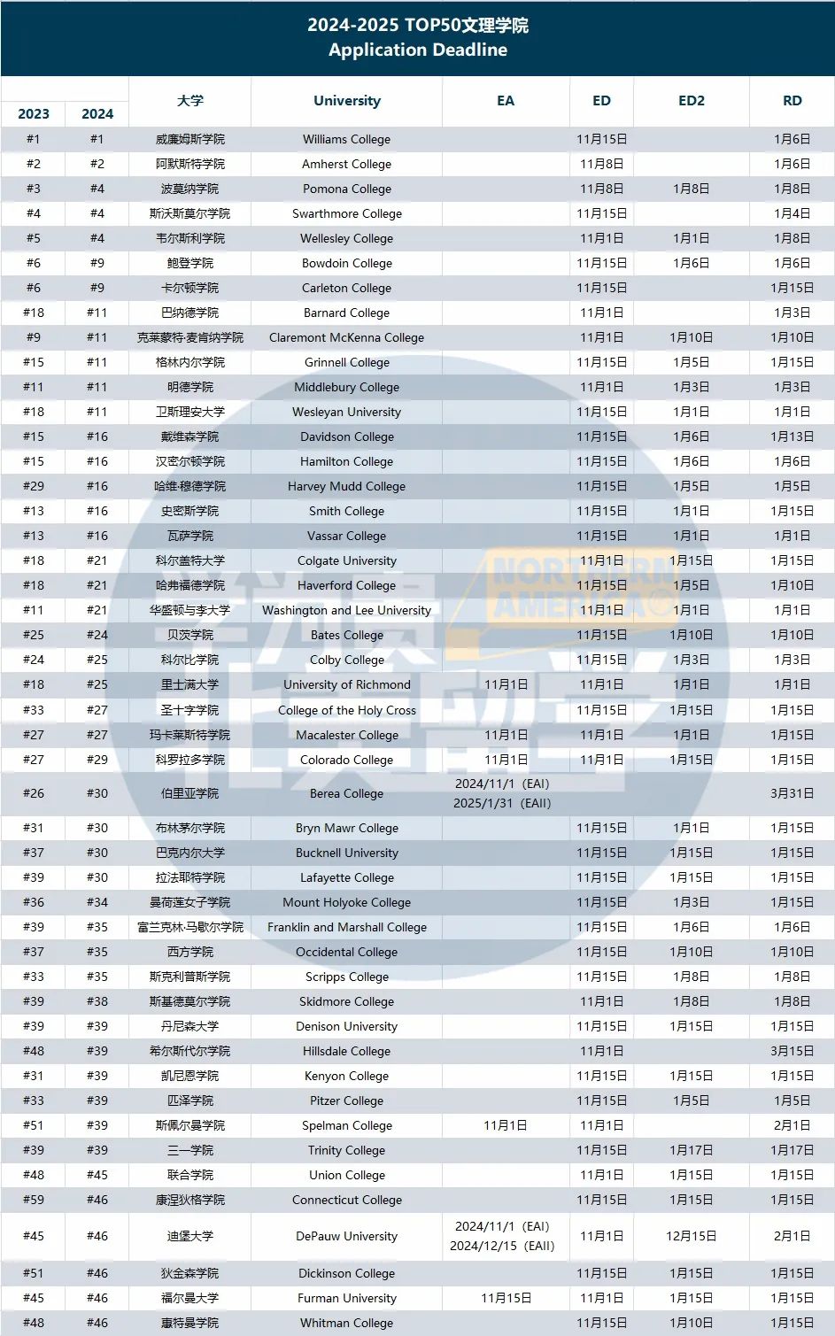 宝藏级干货！2025Fall美国综合性大学&文理学院申请截止日期汇总