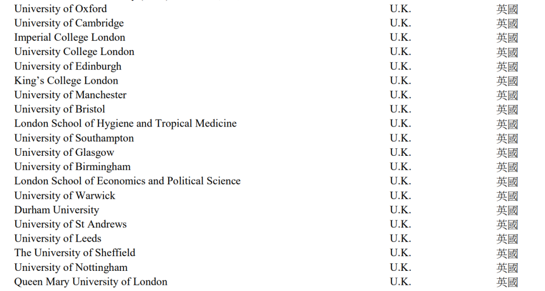 高才通计划增加20所英国院校！秒批中国香港身份！