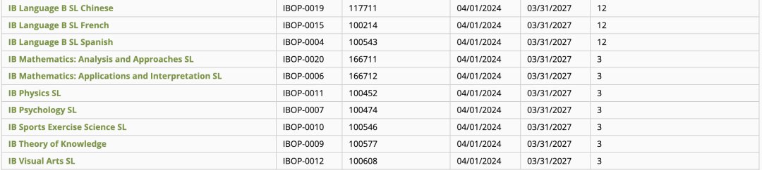 IB SL成绩可以兑换美加高校学分？！各大名校IB换学分要求汇总！