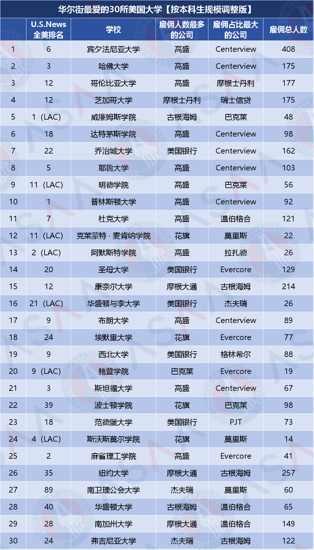 30所华尔街投行Target School公开！申到就是赚到！