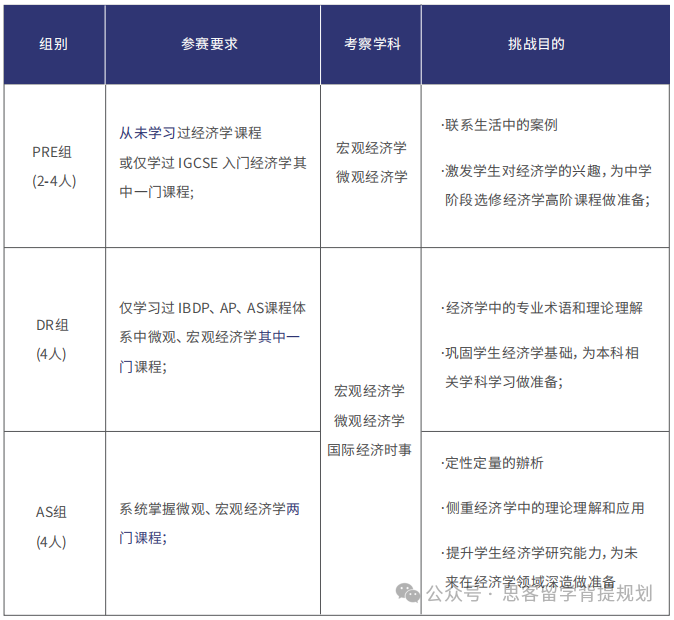 2024年NEC商赛组队招募中！NEC商赛的晋级流程和奖项设置！含NEC竞赛真题