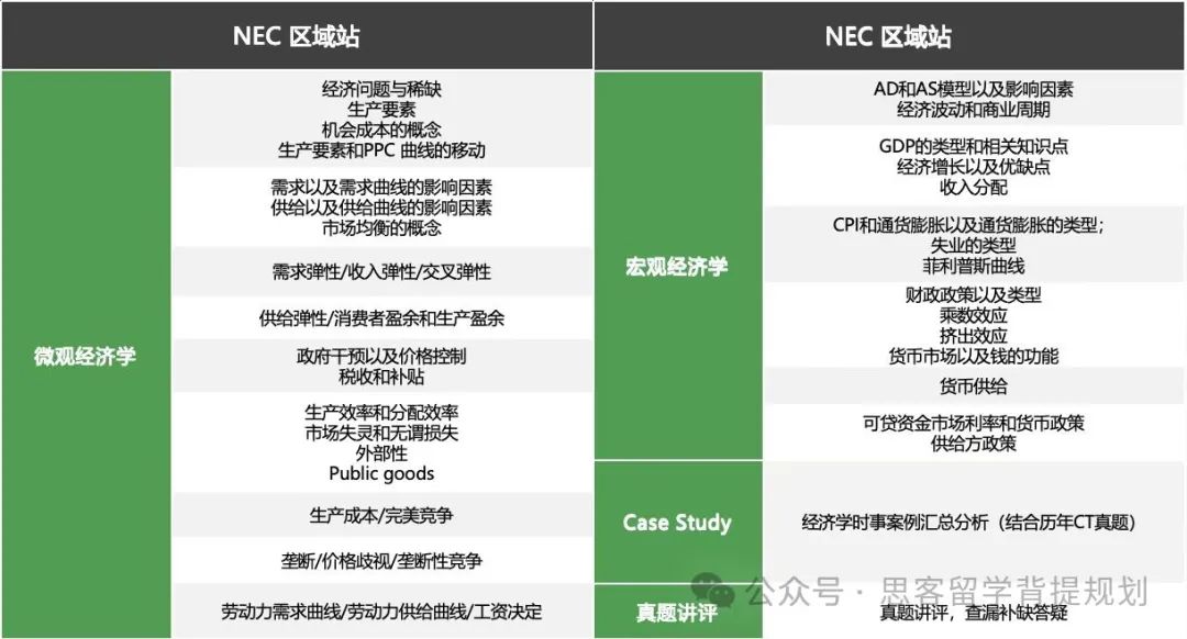 2024年NEC商赛组队招募中！NEC商赛的晋级流程和奖项设置！含NEC竞赛真题