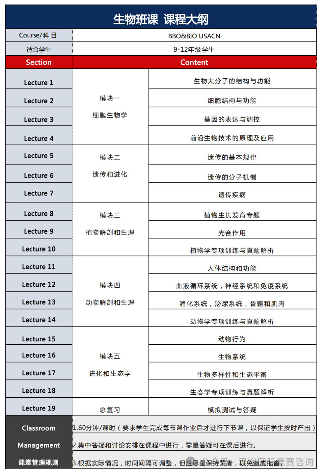 USABO和BBO竞赛可以一起打吗？考试内容是什么？一文详解！