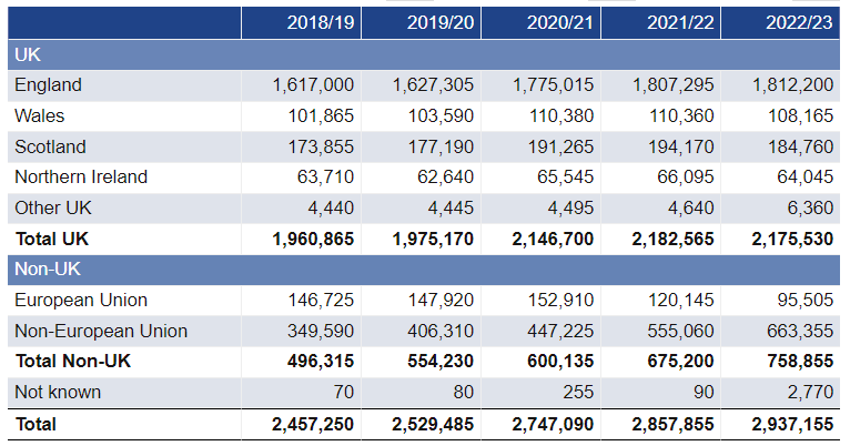 学校加3所，超3900个名额，今年补录的机会增多了？