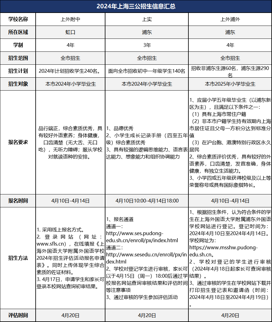 上海三公是哪三所学校？普娃上海三公学习规划