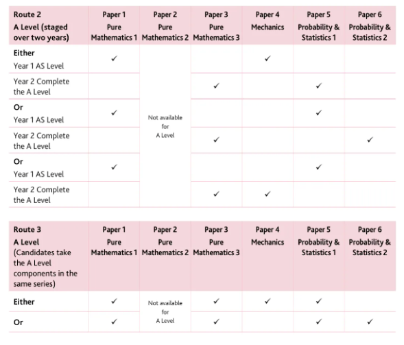 3大考试局Alevel数学有哪些区别？Alevel数学A*攻略