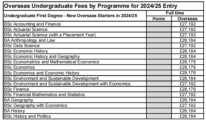 2025年去英国留学要准备多少钱？