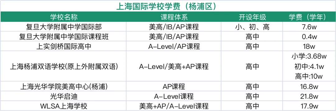 收藏！上海国际学校排名解读！沪上热门ALevel学校盘点