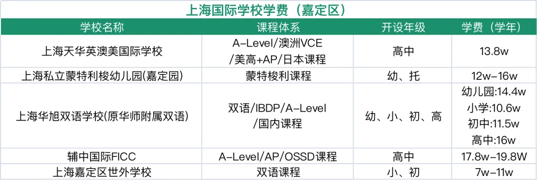 收藏！上海国际学校排名解读！沪上热门ALevel学校盘点