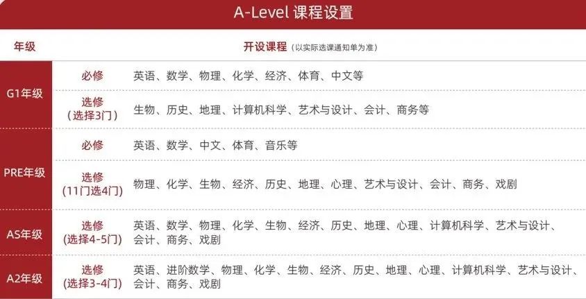 收藏！上海国际学校排名解读！沪上热门ALevel学校盘点