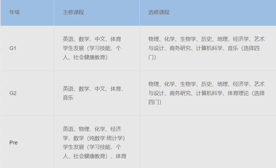 收藏！上海国际学校排名解读！沪上热门ALevel学校盘点