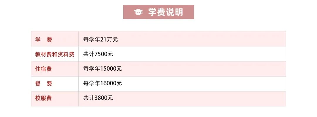 收藏！上海国际学校排名解读！沪上热门ALevel学校盘点