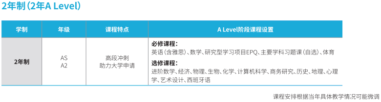 收藏！上海国际学校排名解读！沪上热门ALevel学校盘点