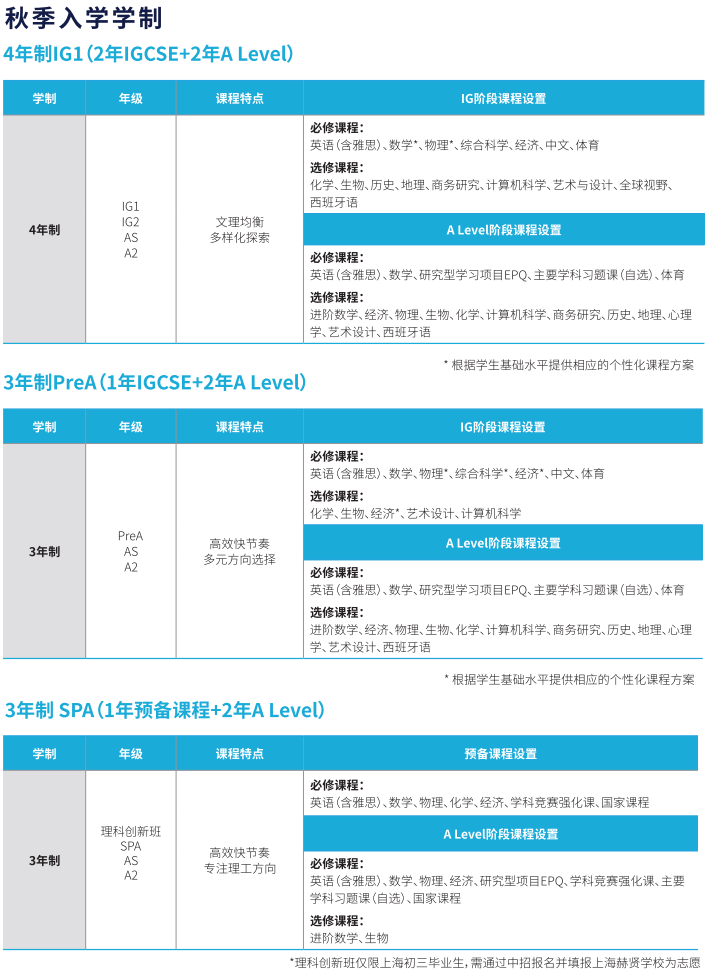 收藏！上海国际学校排名解读！沪上热门ALevel学校盘点