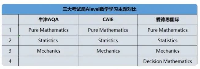 Alevel数学物理化学生物等真题资料哪里下载？刷起来吧！