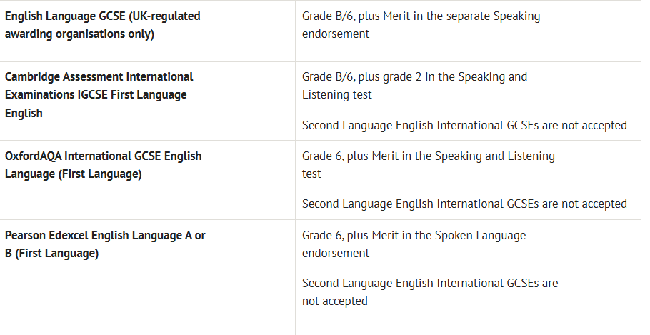 还在忽视IGCSE的重要性？小心申名校不录你！！！