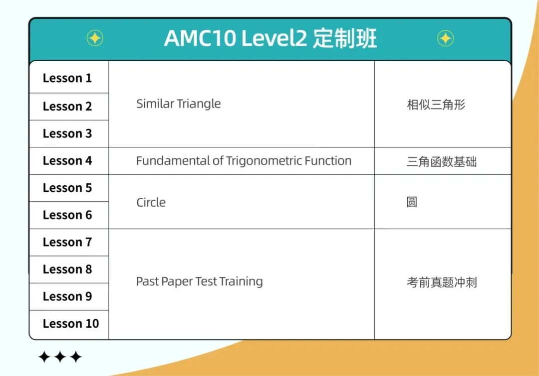 AMC竞赛课程大起底！哪个才真正适合你？