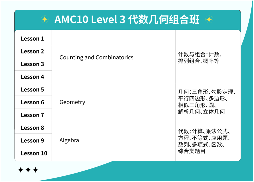 AMC竞赛课程大起底！哪个才真正适合你？