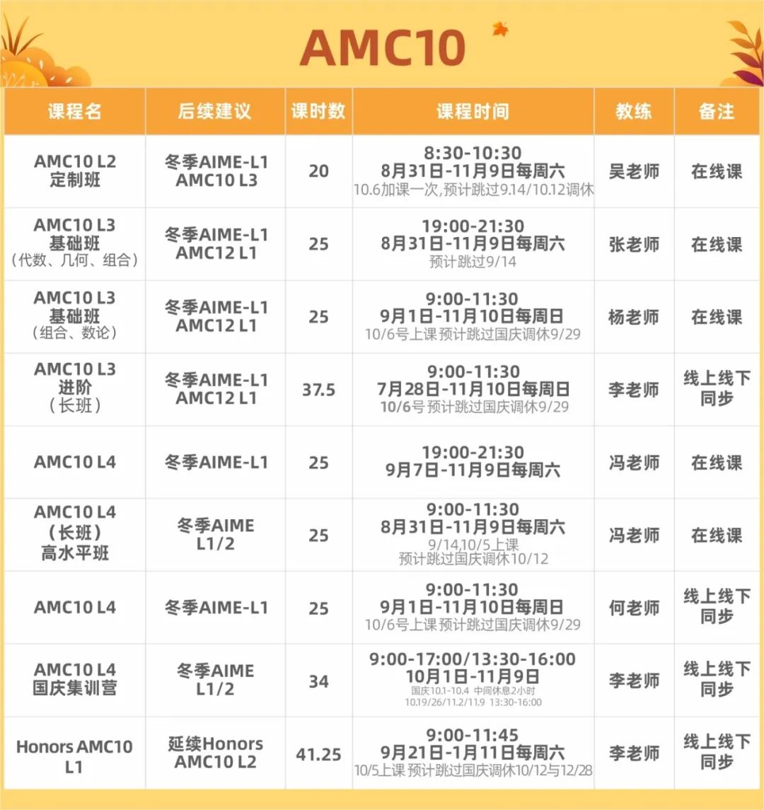 AMC竞赛课程大起底！哪个才真正适合你？