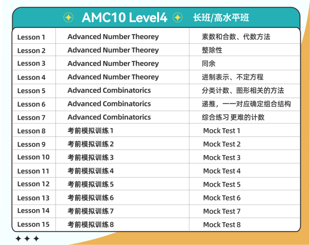 AMC竞赛课程大起底！哪个才真正适合你？