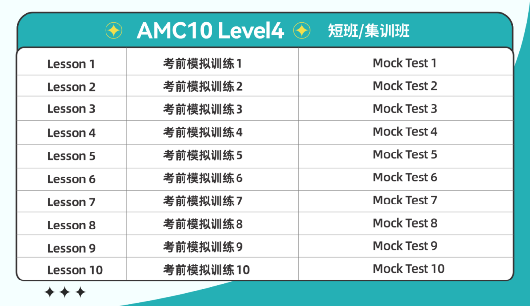 AMC竞赛课程大起底！哪个才真正适合你？