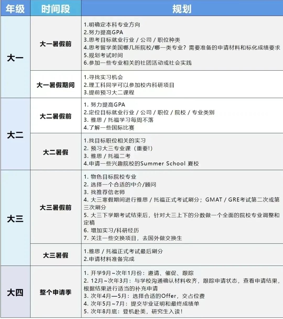 25Fall美研申请倒计时！清晰规划、明确目标才是“突围”关键