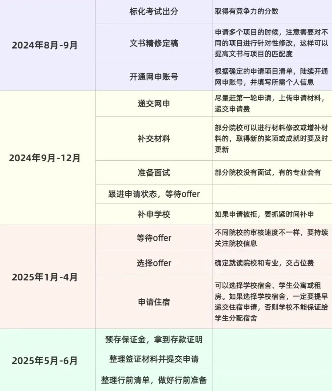 25Fall美研申请倒计时！清晰规划、明确目标才是“突围”关键