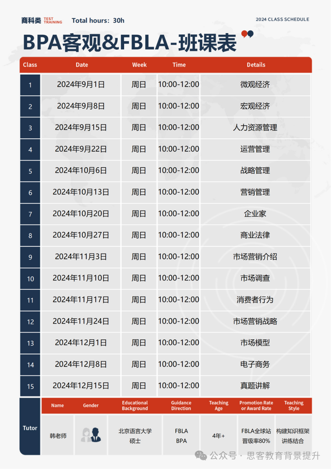 BPA竞赛获奖难度高吗？新赛季BPA竞赛培训课程解析！