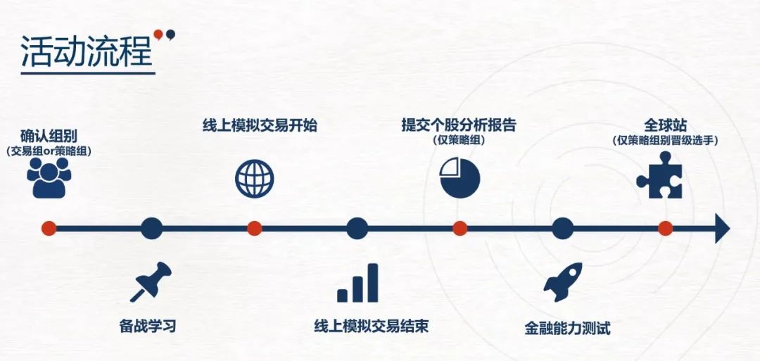 高含金量国际商赛对比：沃顿商赛和SIC商赛有什么区别？该怎么选？