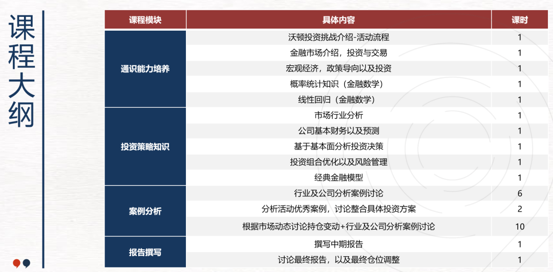 高含金量国际商赛对比：沃顿商赛和SIC商赛有什么区别？该怎么选？