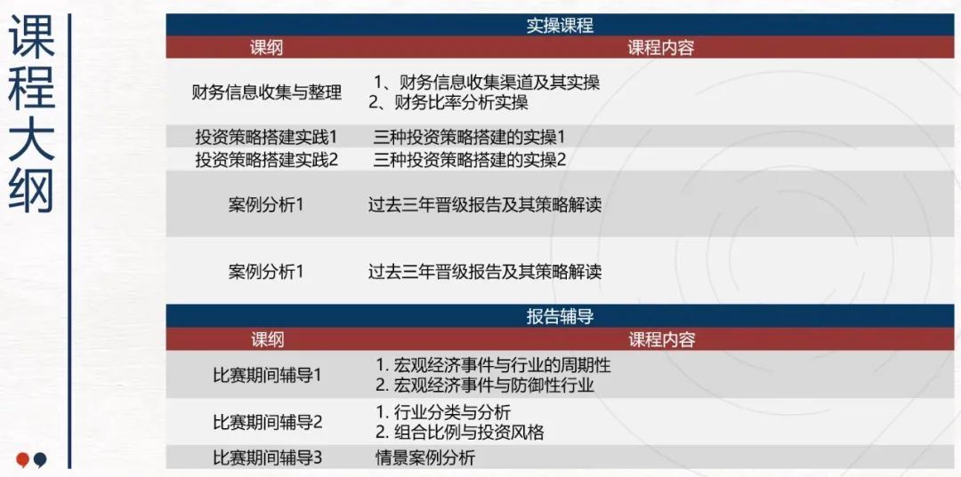 高含金量国际商赛对比：沃顿商赛和SIC商赛有什么区别？该怎么选？