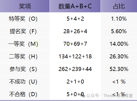 HiMCM辅导费用是多少？什么时候开始上课？可以组队培训吗？