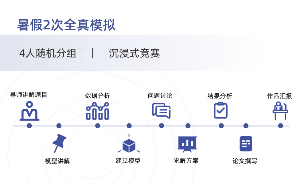 HiMCM辅导费用是多少？什么时候开始上课？可以组队培训吗？