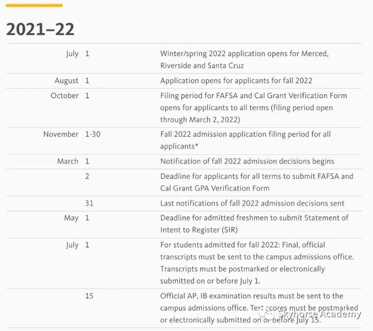 美国大学申请方式 －rnEA, REA, SCEA, ED, RD, RA 完整解析