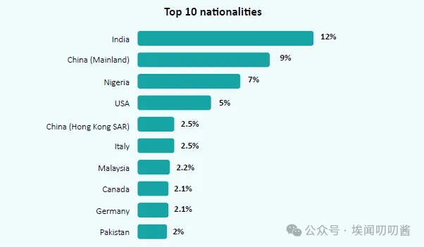 英国留子看过来！毕业生薪资报告出炉啦~