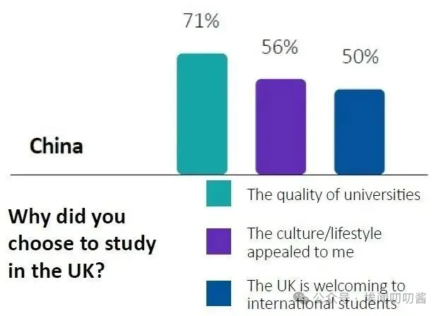 英国留子看过来！毕业生薪资报告出炉啦~