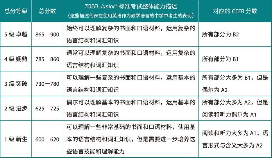 小托福850分冲刺小班火速占位！附小托福报名方式/各年级备考攻略~