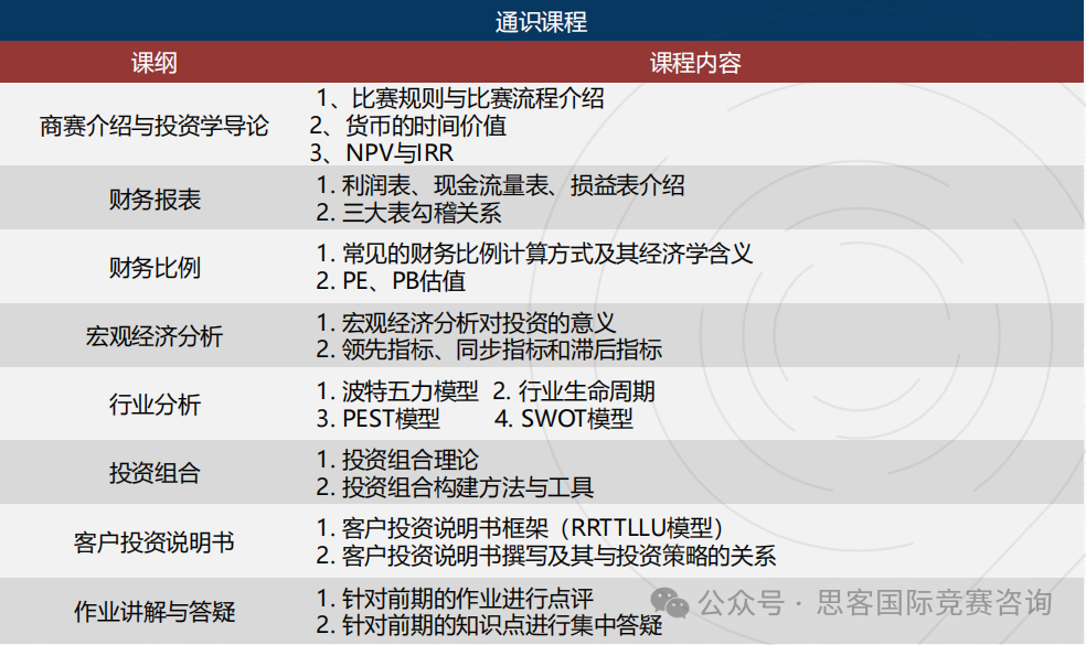 适合商赛小白的天选SIC竞赛！SIC竞赛含金量/活动内容/组队信息一文详解！