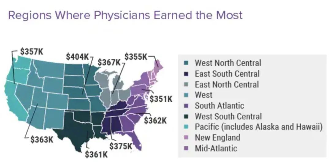美国医生的收入到底有多高？