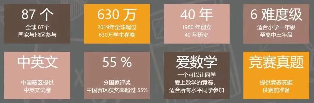 听说袋鼠数学竞赛是骗局？当然不是！附袋鼠数学竞赛历年真题及解析~