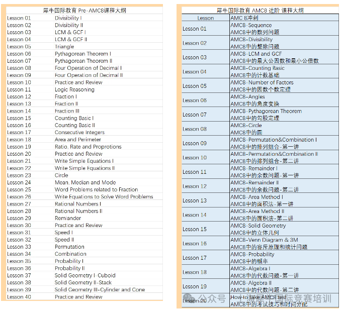 AMC8和AMC10数学竞赛难度差异有多大？如何过渡？