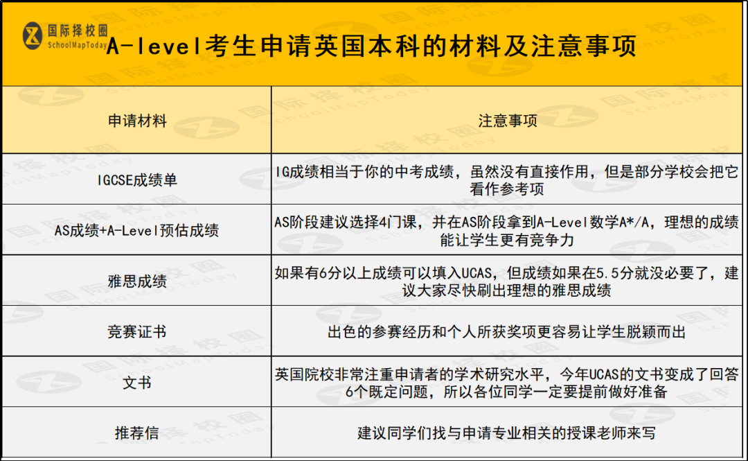 A-level大考出分在即，考多少分才能申请顶尖英本和香港八大？