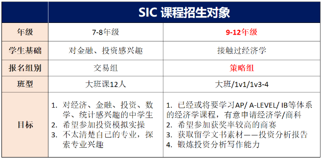 SIC竞赛比赛难点有哪些？SIC竞赛怎么备考更有利于拿奖？附SIC竞赛培训